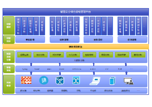 網(wǎng)絡(luò)與信息安全軟件開(kāi)發(fā) 構(gòu)建數(shù)字化世界的堅(jiān)固防線