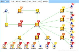 網(wǎng)絡(luò)設(shè)備商網(wǎng)管軟件與信息安全軟件開(kāi)發(fā)解決方案